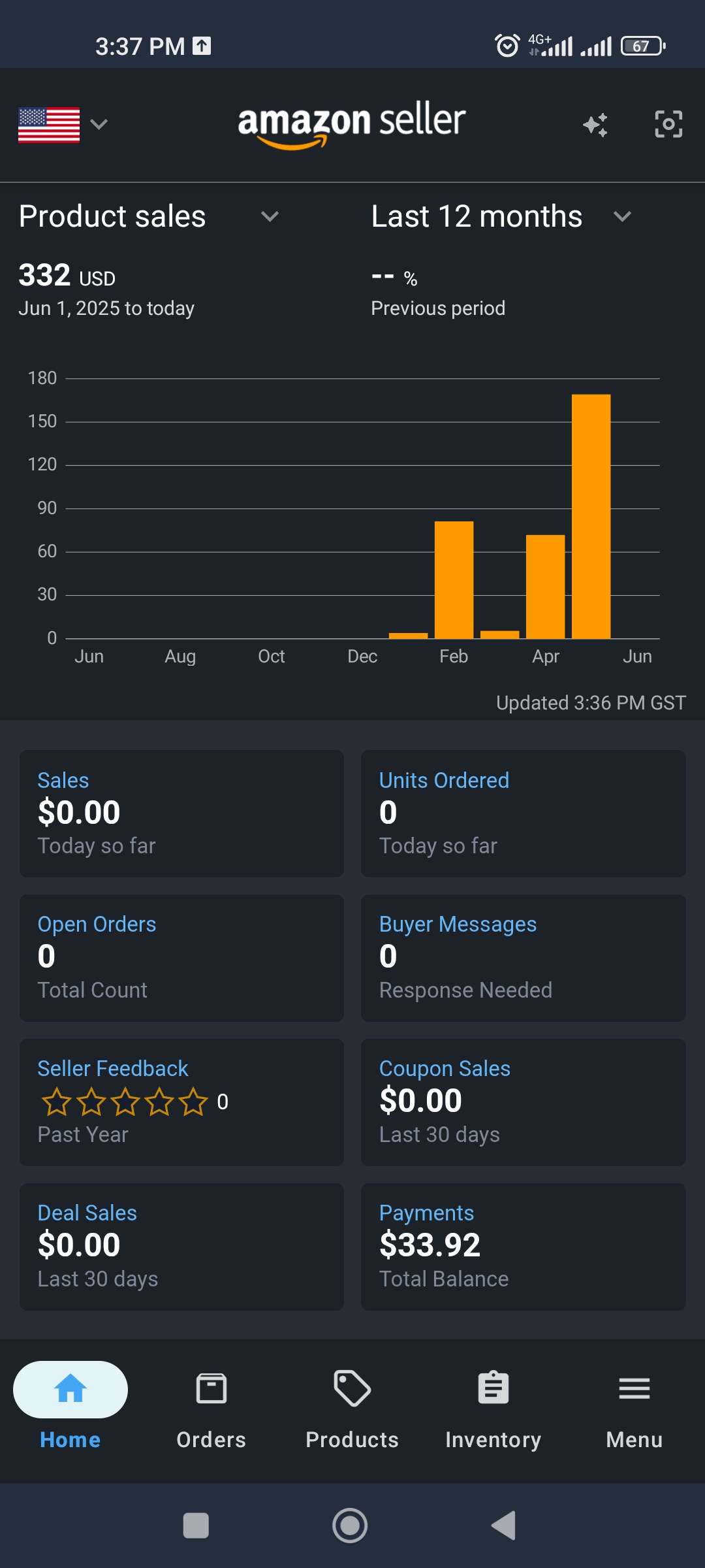 Amazon Sales Result $332